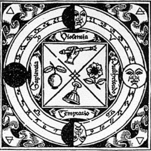 Archetype, Compulsion, and Complex: Structural Diagnosis